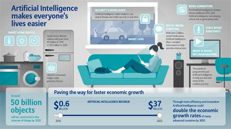 Infographic Artificial Intelligence Makes Everyones Lives Easier