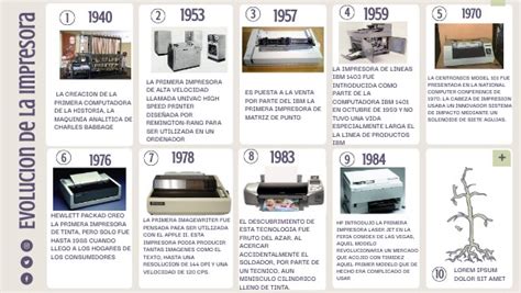 Evolucion De Las Impresoras