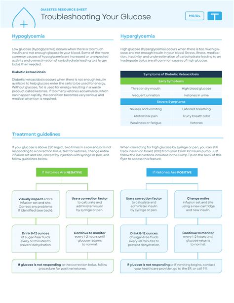 Diabetes Resource Sheet Glucose Troubleshooting Tandem Diabetes Care