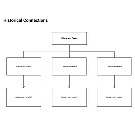 Historical connections | Lucidchart