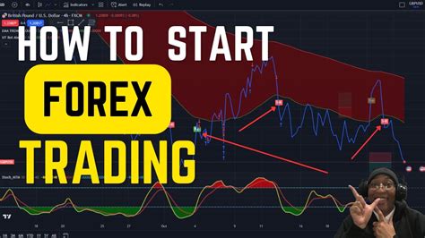 How To Start Forex Trading The 3 Most Important Tools You Need Live