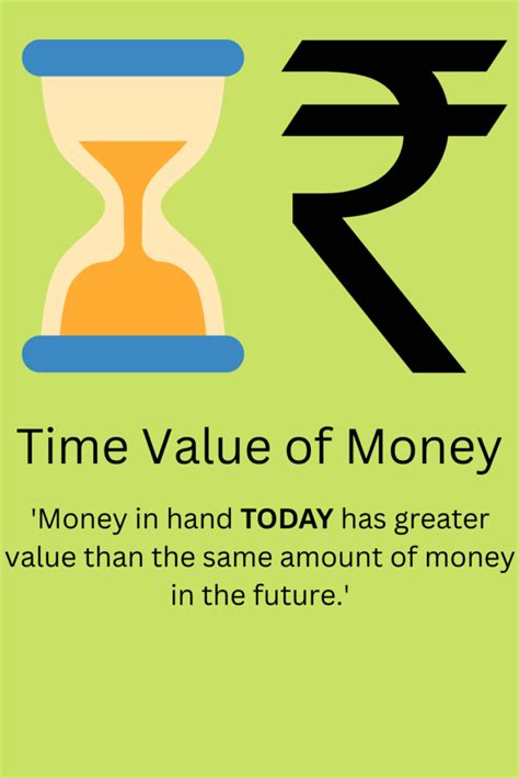 What Is Time Value Of Money Finance Basics Blog