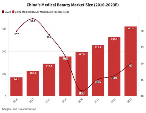 Il Settore Della Medicina Estetica In Cina Sfide Tendenze E Opportunit