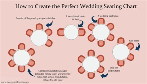 wedding reception seating chart etiquette and tips | Deer Pearl Flowers