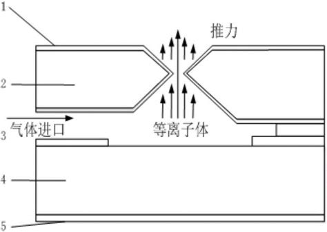 铁电微等离子体推进器的制作方法