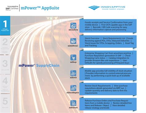 Innovapptive Product Portfolio Ppt