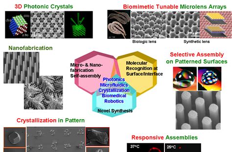 Nanotechnology Today University Of Pennsylvania Researchers