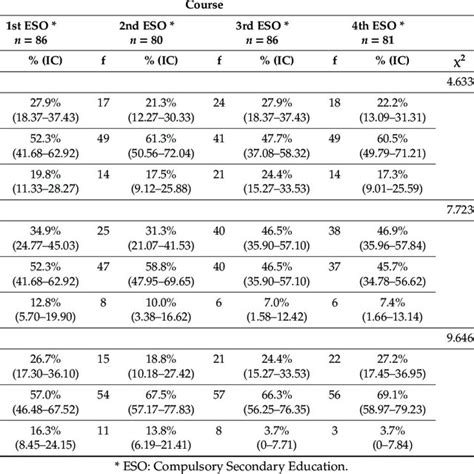 Interpretation Of The Trait Meta Mood Scale TMMS 24 Scores