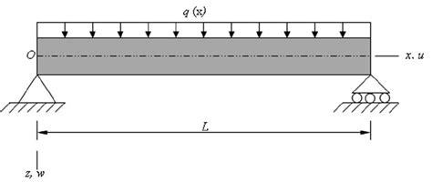 Uniformly Loaded Beam