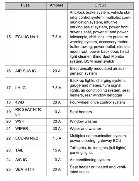 2015 Toyota Sequoia Fuse Box Diagram Startmycar