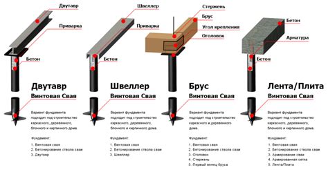 Обвязка свайно-винтовых фундаментов в Москве и области