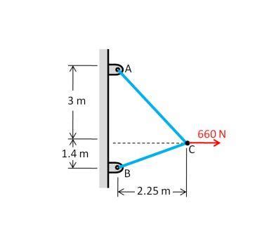 Find The Tension In Each Cable So It Is In Equilibrium Homework