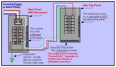 Electrical Panel Grounding Diagram