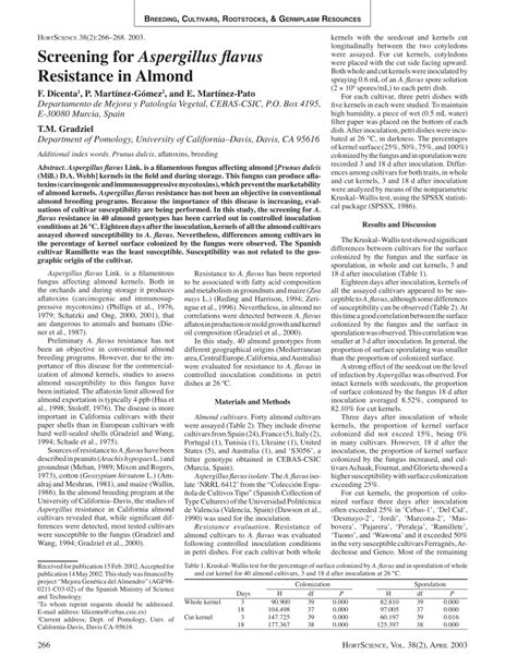 Pdf Screening For Aspergillus Flavus Resistance In Almond