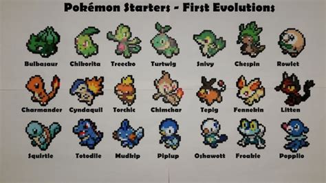 Pokemon Starters Evolution Chart