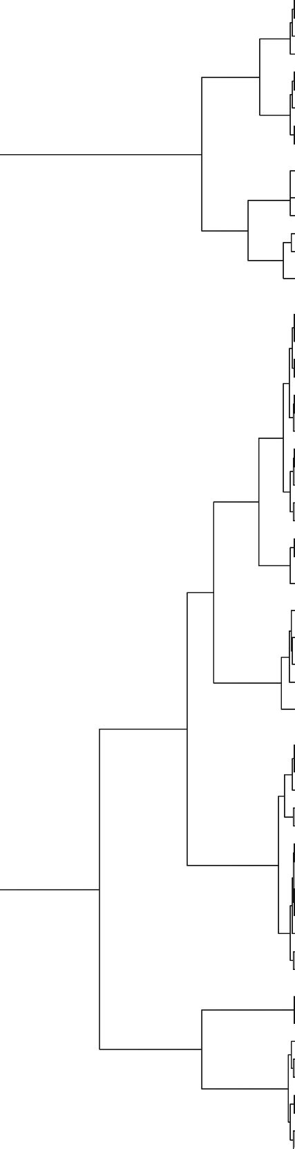 Dendrogram Of The Hierarchical Ascending Clustering Of 65 Freshwater