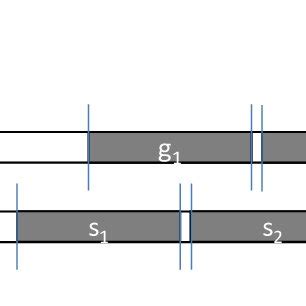 Staggered Alignment | Download Scientific Diagram