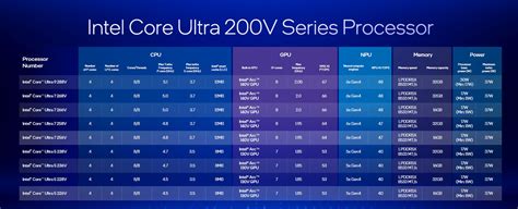 Lunar Lake Goes Official Intel Launches Core Ultra V Series