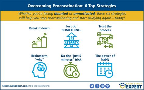 How To Stop Procrastinating And Start Studying With 6 Easy Strategies