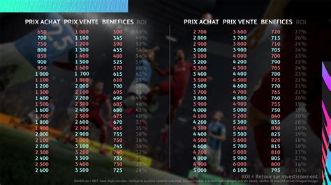 Fut Achat Revente Technique Fut Millionnaire Fut With Apero