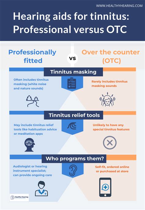 Will Otc Hearing Aids Help My Tinnitus Healthy Hearing