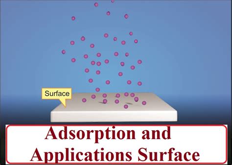 Adsorption And Applications Surface Chemistry Sciencemotive