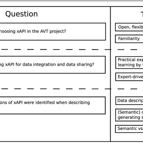 Xapi Statement Vidal Rabelo And Lama 2015 Download Scientific Diagram