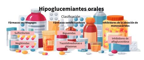 Hipoglucemiantes Orales