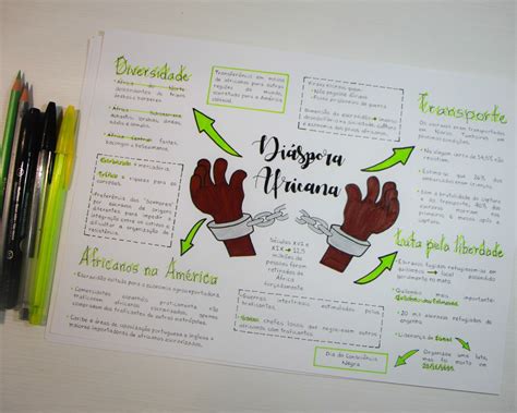 Diáspora Africana Diáspora africana Trabalho em cartolina Mapas mentais