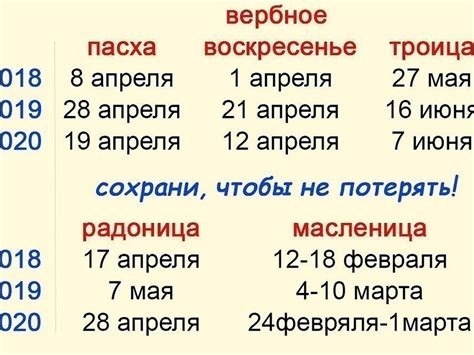 Троица в 2019 году - какого числа в России у православных, по календарю