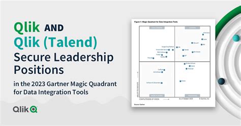 Gartner 2023 Qlik E Talend Líderes No Quadrante Gatner 2023