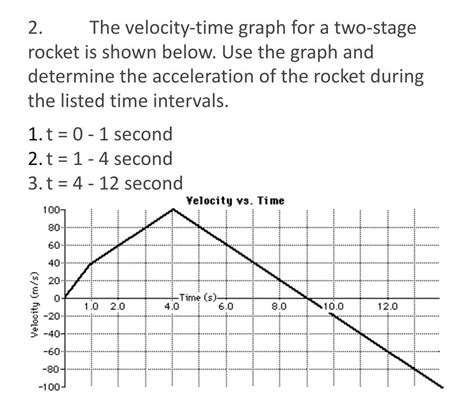 Solved 2. The velocity-time graph for a two-stage rocket is | Chegg.com