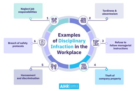 What Is A Disciplinary Infraction AIHR HR Glossary