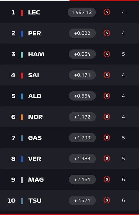 Radar De Velocidad On Twitter La Pole Position Del SingaporeGP Es