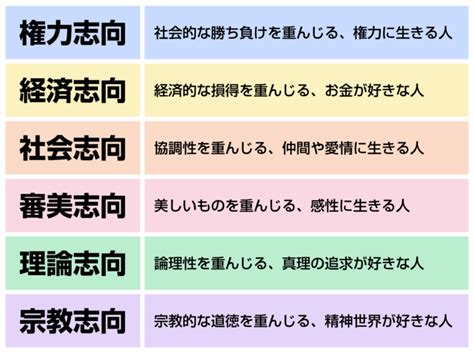 6種類の価値観｜シュプランガーの類型論で診断するあなたのタイプ Web活用術。