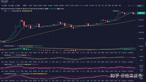 BTC早间行情分析及策略行情前的蓄力 知乎