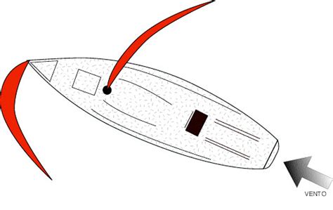 Posi Es Da Vela Num Veleiro Mistralis Cursos De Vela E Travessias