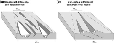 Figure 1 From Role Of Basin Width Variation In Tectonic Inversion