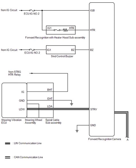 Lexus Nx System Diagram Front Camera System