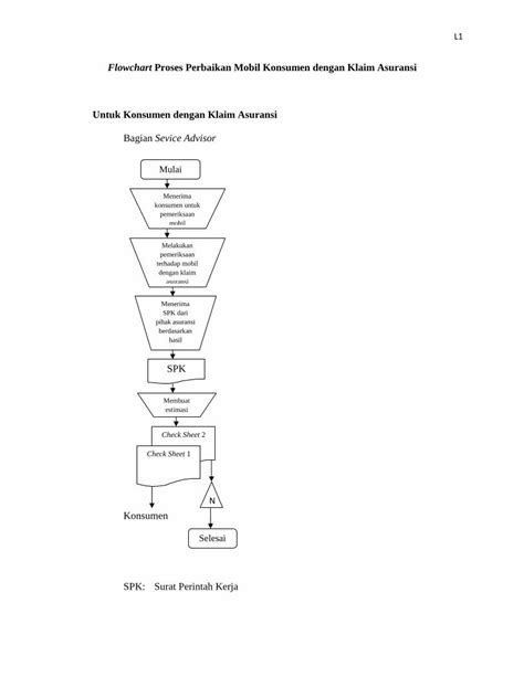 Pdf Flowchart Proses Perbaikan Mobil Konsumen Dengan Thesis Binus Ac Id Doc Lampiran 2012 1