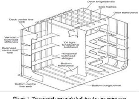 Figure 1 from Analysis of Corrugated Bulkhead Against Transverse Plane Bulkhead in a Tanker Ship ...