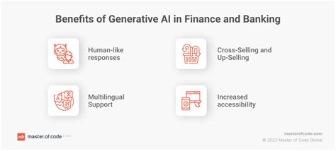 Generative Ai In Banking Real Use Cases And Examples