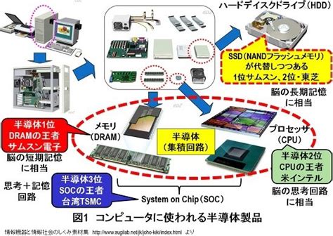 半導体とは？簡単にまったく何も知らない人も、絶対にわかる解説をしてみよう ビジネスジャーナル