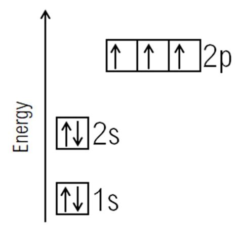 Orbital Diagram For Scandium