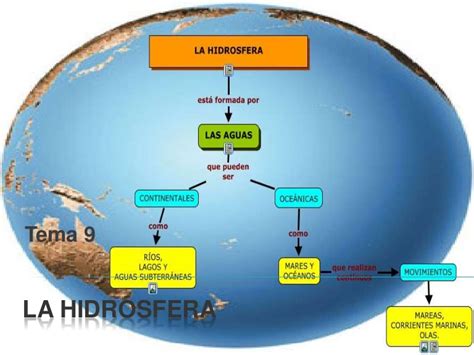 Cuadros Sinópticos E Imágenes Sobre Las Capas De La Hidrósfera Cuadro Comparativo