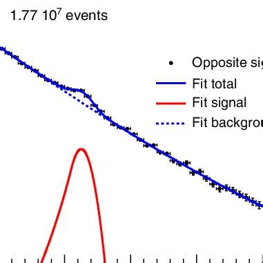 Color Online Invariant Mass Spectrum Of Pairs Solid Black