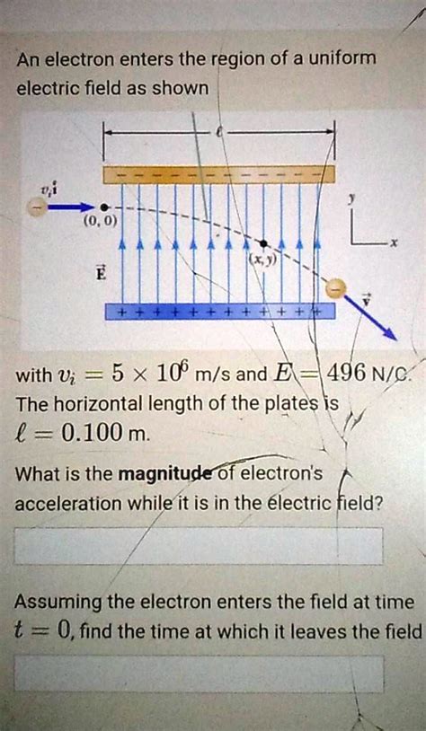 SOLVED An Electron Enters The Region Of A Uniform Electric Field As