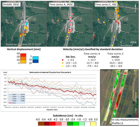 Remote Sensing Free Full Text Comparing Dinsar And Psi Techniques