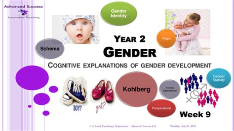 Year 2 Powerpoint Week 9 Option 1 Gender Cognitive Explanations Of Gender Development