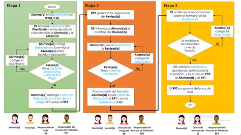 Campus Virtual Procedimiento para la titulación